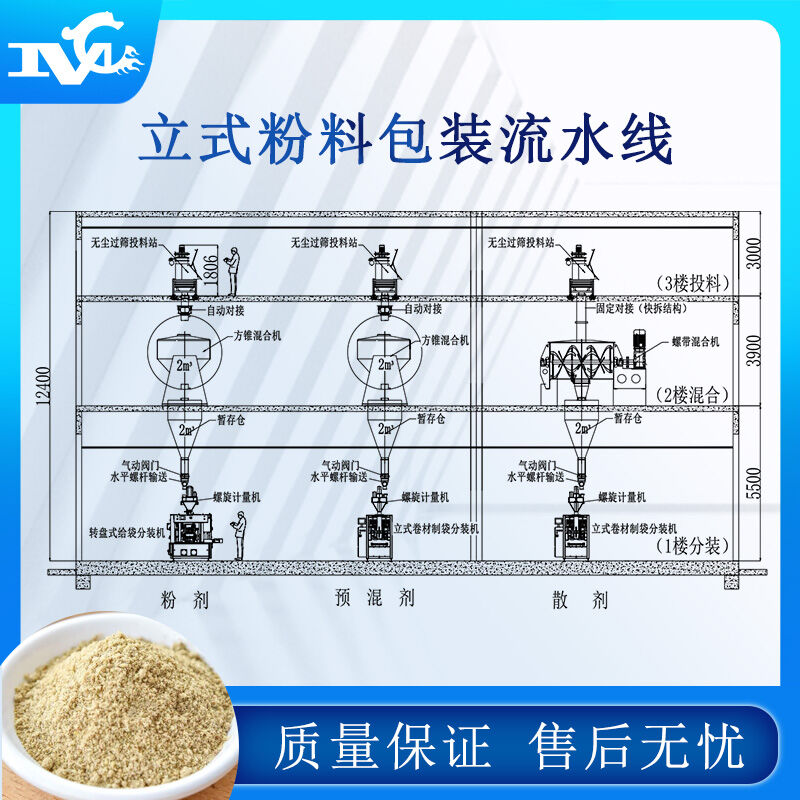 全自動(dòng)包裝流水線(xiàn)設備的普及提高生產(chǎn)力、解決用工難問(wèn)題